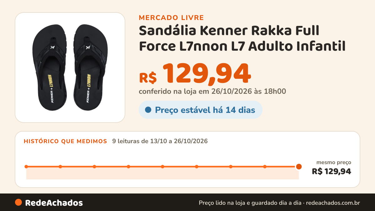 Histórico de preço de Sandália Kenner Rakka Full Force L7nnon L7 Adulto Infantil no Mercado Livre: 9 leituras de 13/10/2026 a 26/10/2026, mesmo preço, R$ 129,94, em todas; R$ 129,94 conferido em 26/10/2026 às 18h00