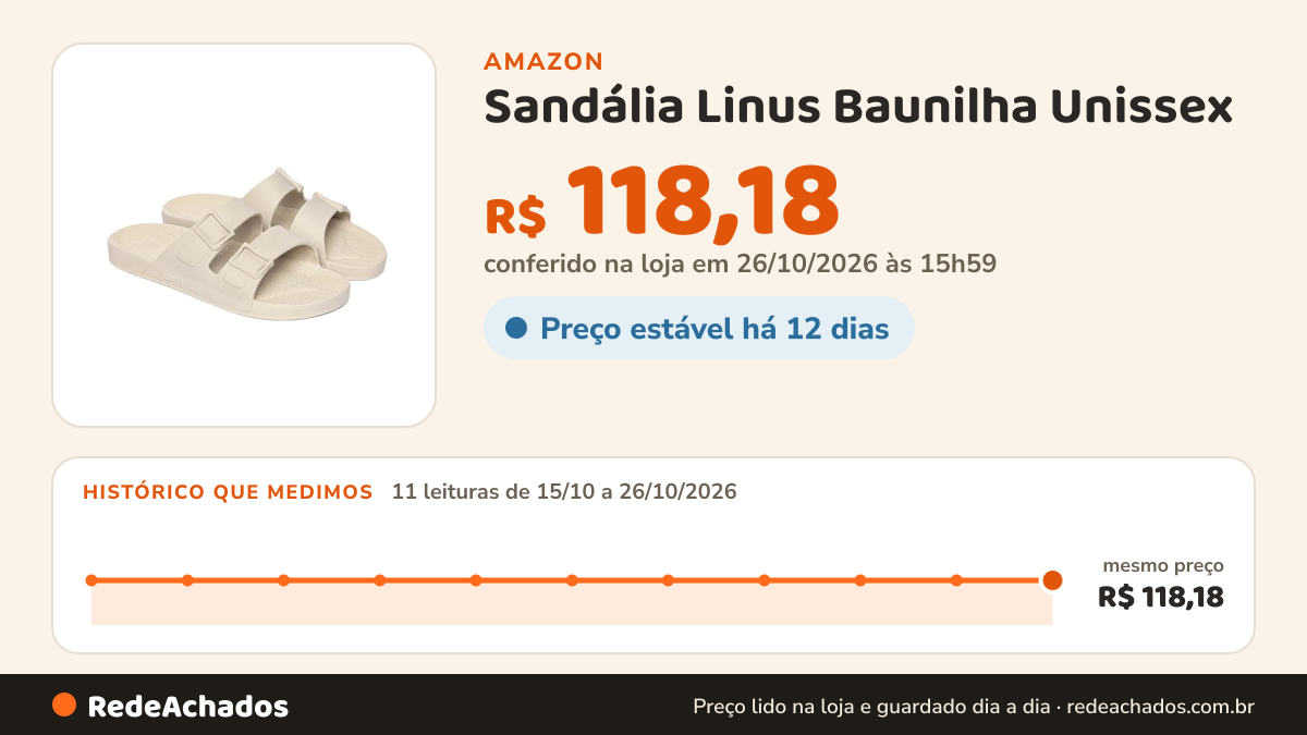 Histórico de preço de Sandália Linus Baunilha Unissex - 34/35 na Amazon: 11 leituras de 15/10/2026 a 26/10/2026, mesmo preço, R$ 118,18, em todas; R$ 118,18 conferido em 26/10/2026 às 15h59