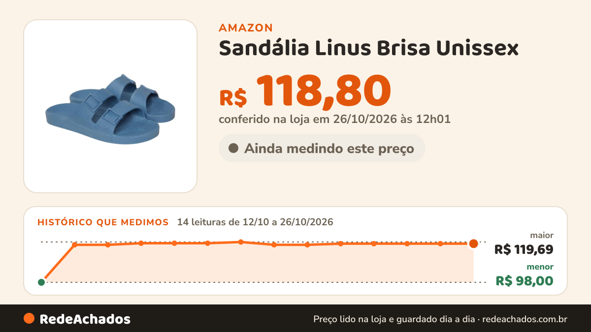 Histórico de preço de Sandália Linus Brisa Unissex - 40/41 na Amazon: 13 leituras de 12/10/2026 a 25/10/2026, menor R$ 98,00, maior R$ 119,69; R$ 118,80 conferido em 25/10/2026 às 05h58