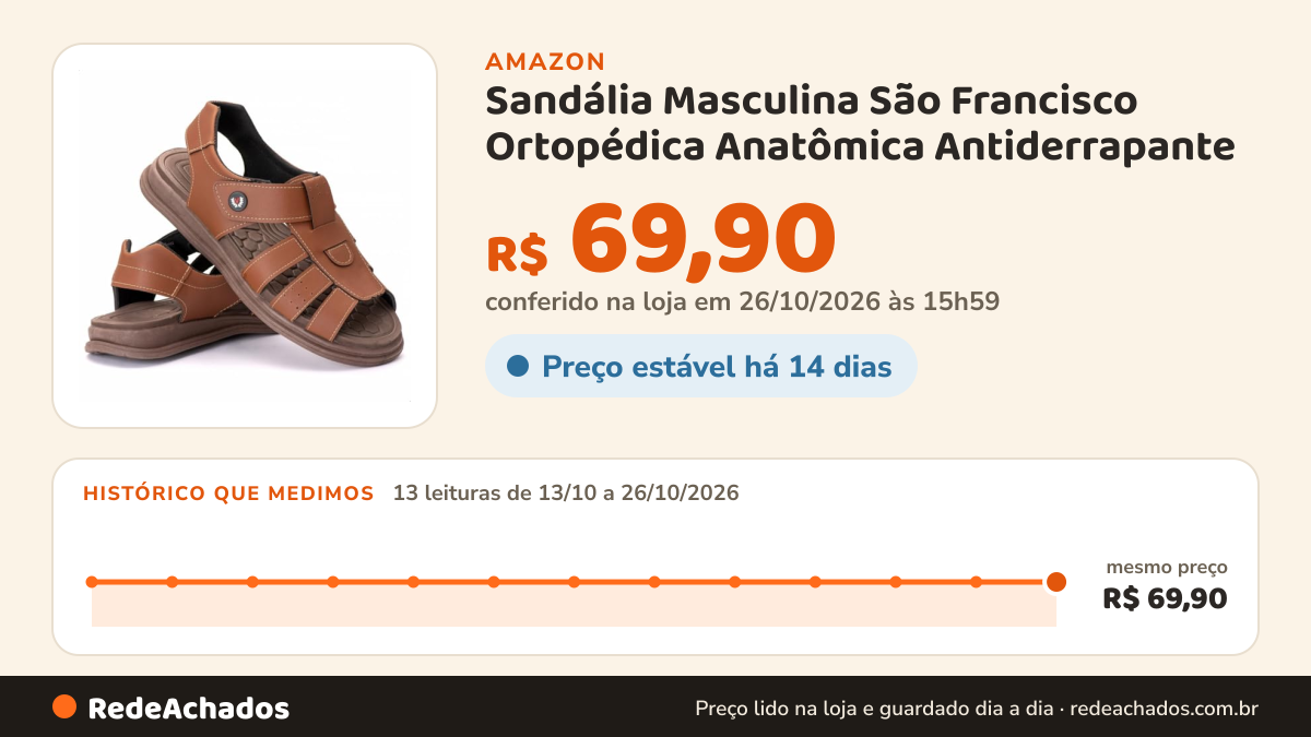 Histórico de preço de Sandália Masculina São Francisco Ortopédica Anatômica Antiderrapante (BR, Adulto… na Amazon: 13 leituras de 13/10/2026 a 26/10/2026, mesmo preço, R$ 69,90, em todas; R$ 69,90 conferido em 26/10/2026 às 15h59