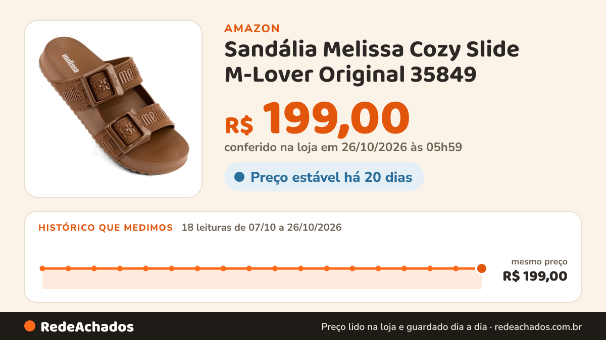 Histórico de preço de Sandália Melissa Cozy Slide M-Lover Original 35849 na Amazon: 18 leituras de 07/10/2026 a 26/10/2026, mesmo preço, R$ 199,00, em todas; R$ 199,00 conferido em 26/10/2026 às 05h59