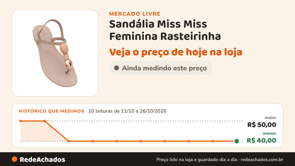 Histórico de preço de Sandália Miss Miss Feminina Rasteirinha no Mercado Livre: 10 leituras de 11/10/2026 a 26/10/2026, menor R$ 40,00, maior R$ 50,00