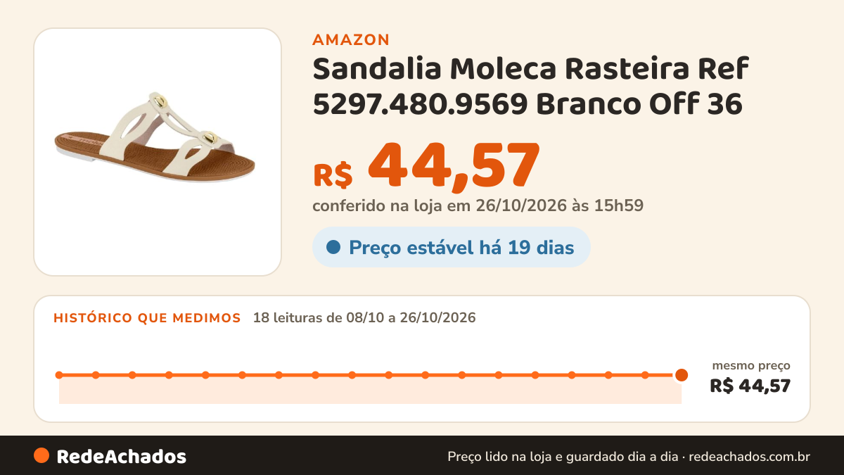 Histórico de preço de Sandalia Moleca Rasteira Ref 5297.480.9569 Branco Off 36 na Amazon: 17 leituras de 08/10/2026 a 25/10/2026, mesmo preço, R$ 44,57, em todas; R$ 44,57 conferido em 25/10/2026 às 11h59