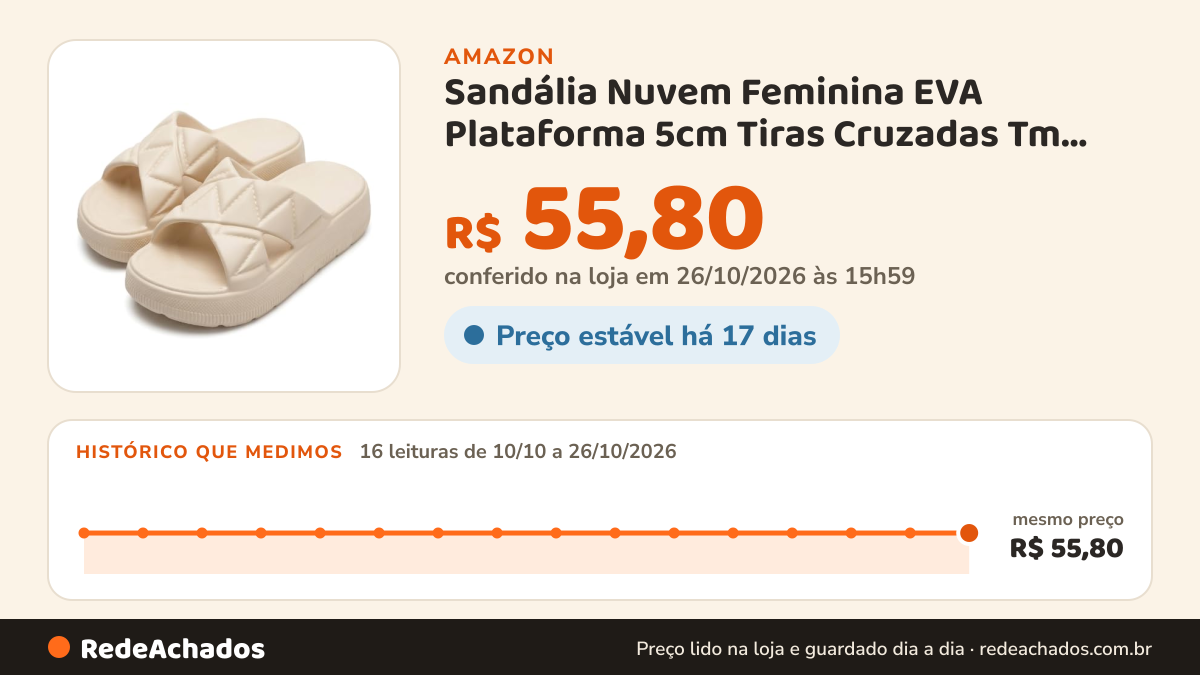 Histórico de preço de Sandália Nuvem Feminina EVA Plataforma 5cm Tiras Cruzadas Tm 37/38 na Amazon: 16 leituras de 10/10/2026 a 26/10/2026, mesmo preço, R$ 55,80, em todas; R$ 55,80 conferido em 26/10/2026 às 03h57