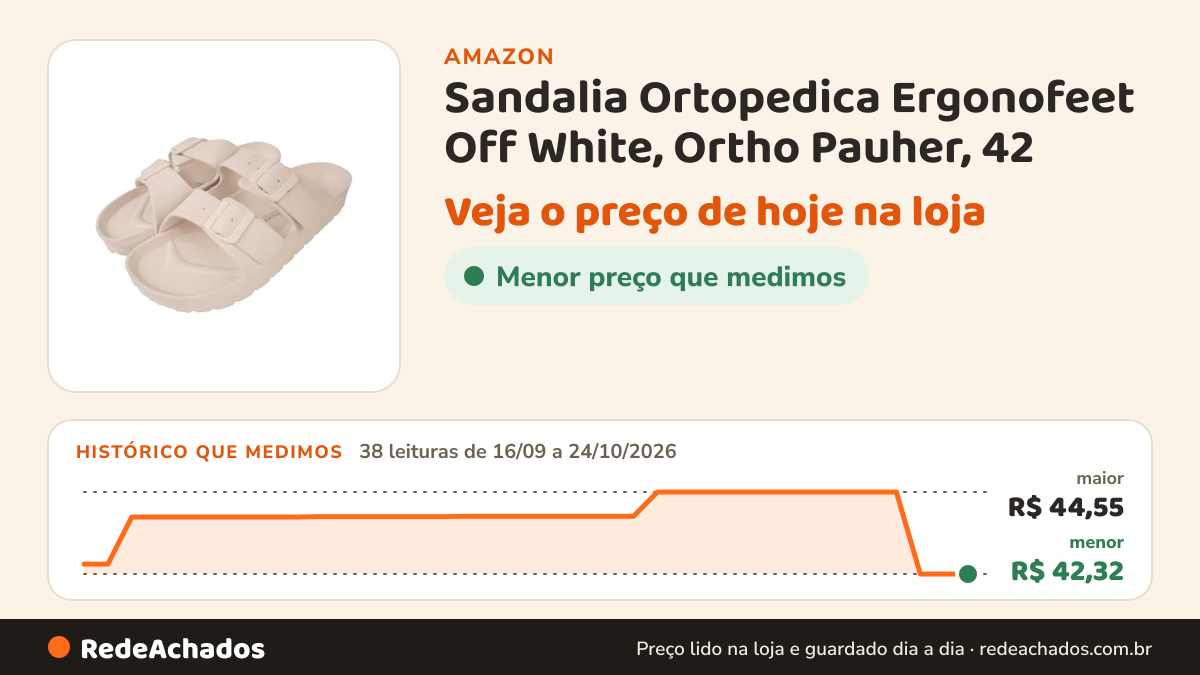 Histórico de preço de Sandalia Ortopedica Ergonofeet Off White, Ortho Pauher, 42 na Amazon: 38 leituras de 16/09/2026 a 24/10/2026, menor R$ 42,32, maior R$ 44,55