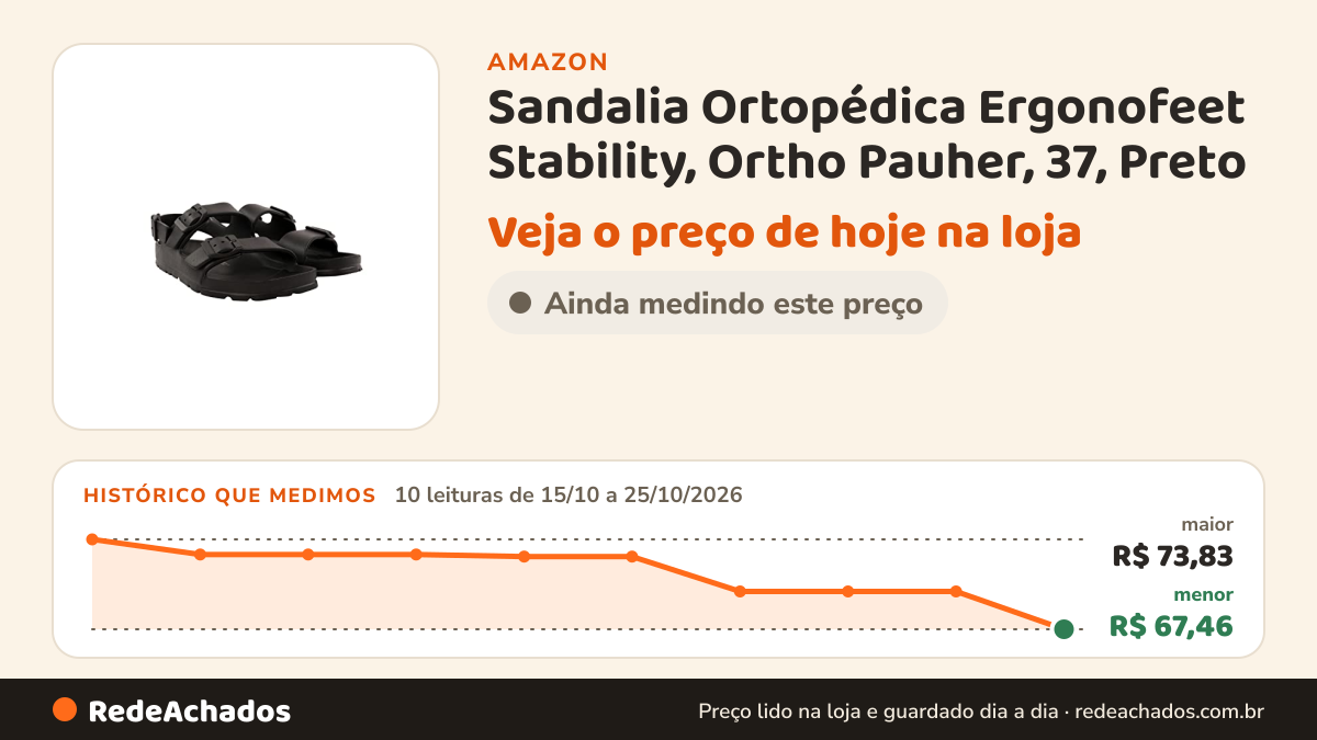 Histórico de preço de Sandalia Ortopédica Ergonofeet Stability, Ortho Pauher, 37, Preto na Amazon: 10 leituras de 15/10/2026 a 25/10/2026, menor R$ 67,46, maior R$ 73,83