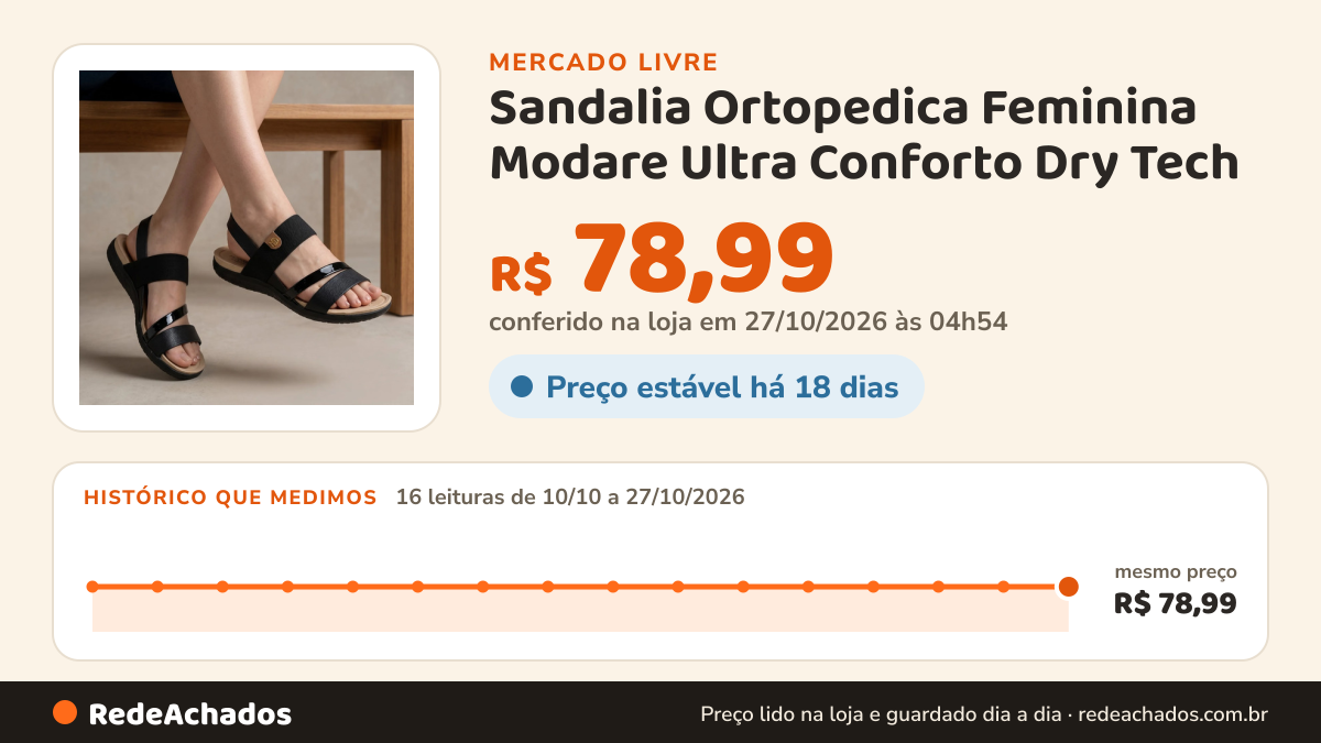 Histórico de preço de Sandalia Ortopedica Feminina Modare Ultra Conforto Dry Tech no Mercado Livre: 14 leituras de 10/10/2026 a 25/10/2026, mesmo preço, R$ 78,99, em todas; R$ 78,99 conferido em 25/10/2026 às 17h29