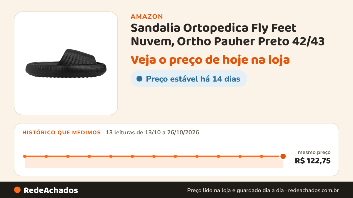 Histórico de preço de Sandalia Ortopedica Fly Feet Nuvem, Ortho Pauher Preto 42/43 na Amazon: 13 leituras de 13/10/2026 a 26/10/2026, mesmo preço, R$ 122,75, em todas
