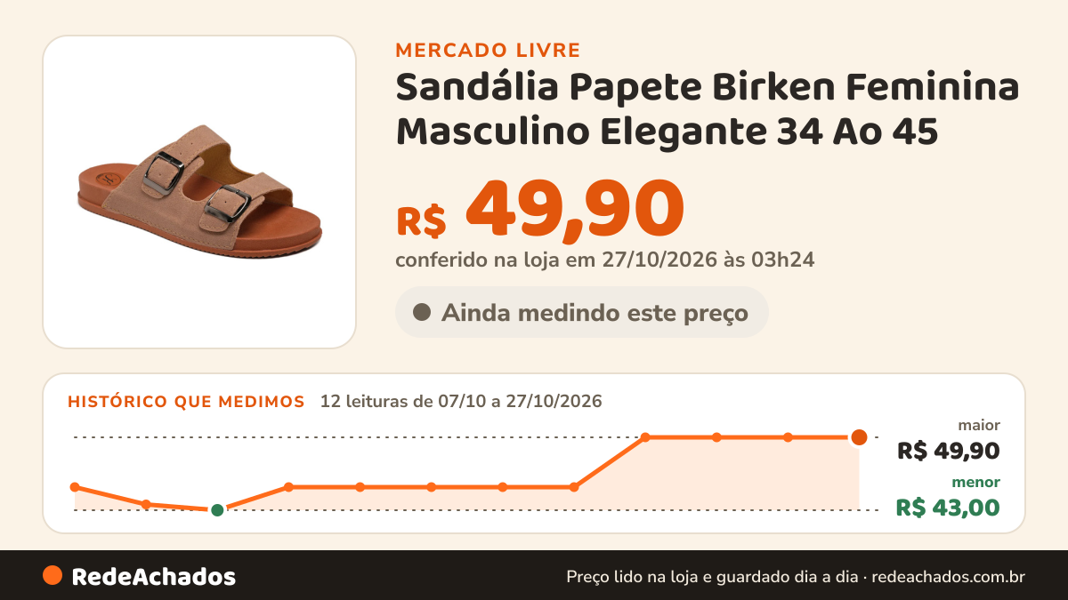 Histórico de preço de Sandália Papete Birken Feminina Masculino Elegante 34 Ao 45 no Mercado Livre: 12 leituras de 07/10/2026 a 27/10/2026, menor R$ 43,00, maior R$ 49,90; R$ 49,90 conferido em 27/10/2026 às 03h24