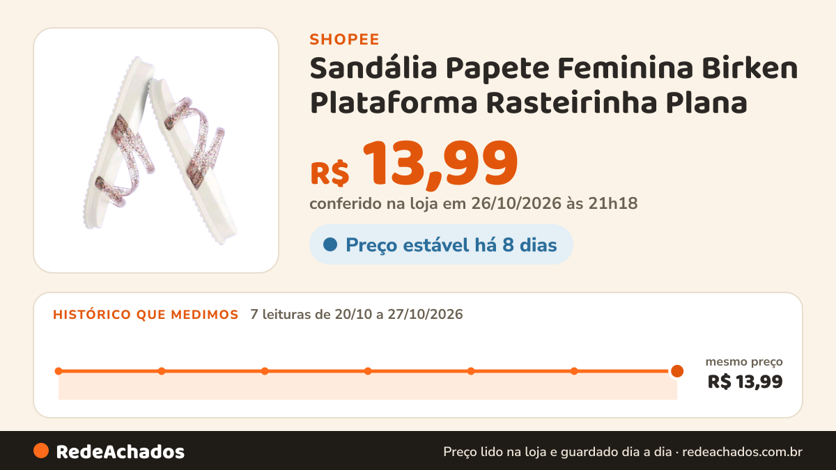 Histórico de preço de Sandália Papete Feminina Birken Plataforma Rasteirinha Plana na Shopee: 7 leituras de 20/10/2026 a 27/10/2026, mesmo preço, R$ 13,99, em todas; R$ 13,99 conferido em 26/10/2026 às 21h18