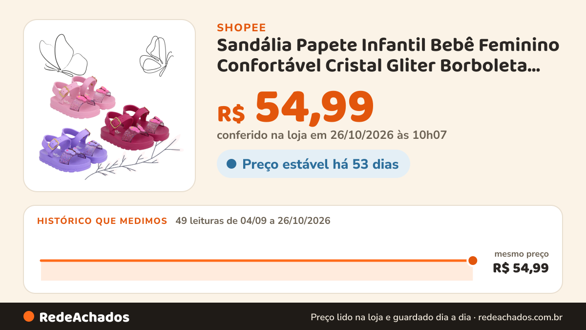 Histórico de preço de Sandália Papete Infantil Bebê Feminino Confortável Cristal Gliter Borboleta Leve Macio… na Shopee: 49 leituras de 04/09/2026 a 26/10/2026, mesmo preço, R$ 54,99, em todas; R$ 54,99 conferido em 26/10/2026 às 10h07