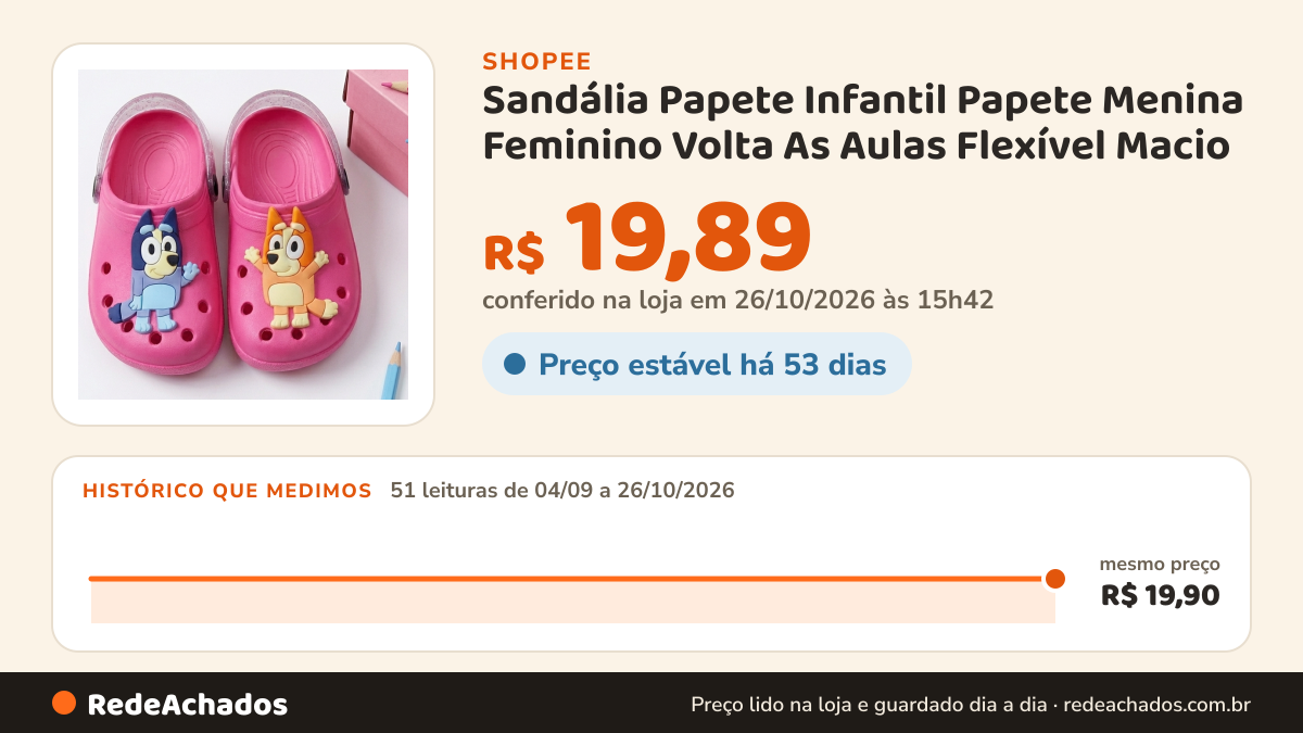 Histórico de preço de Sandália Papete Infantil Papete Menina Feminino Volta As Aulas Flexível Macio na Shopee: 51 leituras de 04/09/2026 a 26/10/2026, mesmo preço, R$ 19,90, em todas; R$ 19,89 conferido em 26/10/2026 às 15h42