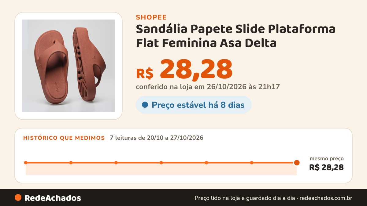Histórico de preço de Sandália Papete Slide Plataforma Flat Feminina Asa Delta - Conforto e Estilo na Shopee: 7 leituras de 20/10/2026 a 27/10/2026, mesmo preço, R$ 28,28, em todas; R$ 28,28 conferido em 26/10/2026 às 21h17