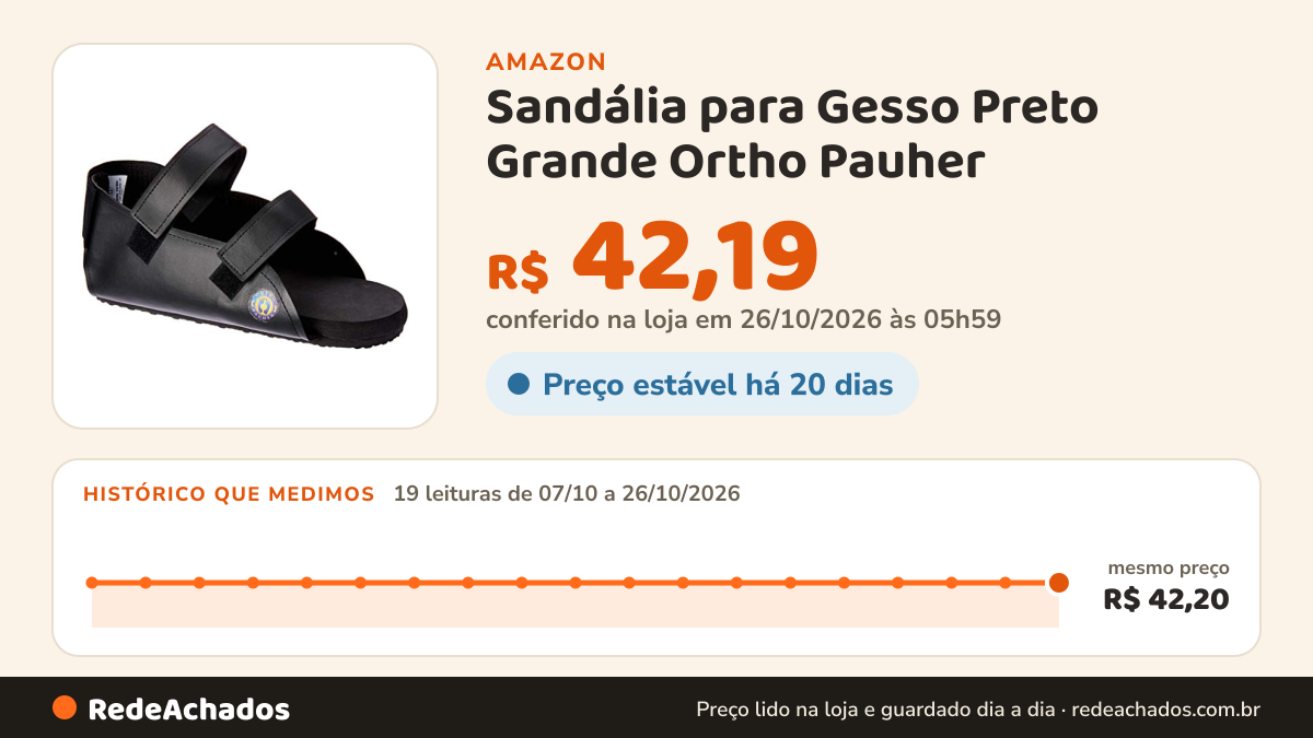 Histórico de preço de Sandália para Gesso Preto Grande Ortho Pauher na Amazon: 19 leituras de 07/10/2026 a 26/10/2026, mesmo preço, R$ 42,20, em todas; R$ 42,19 conferido em 26/10/2026 às 05h59