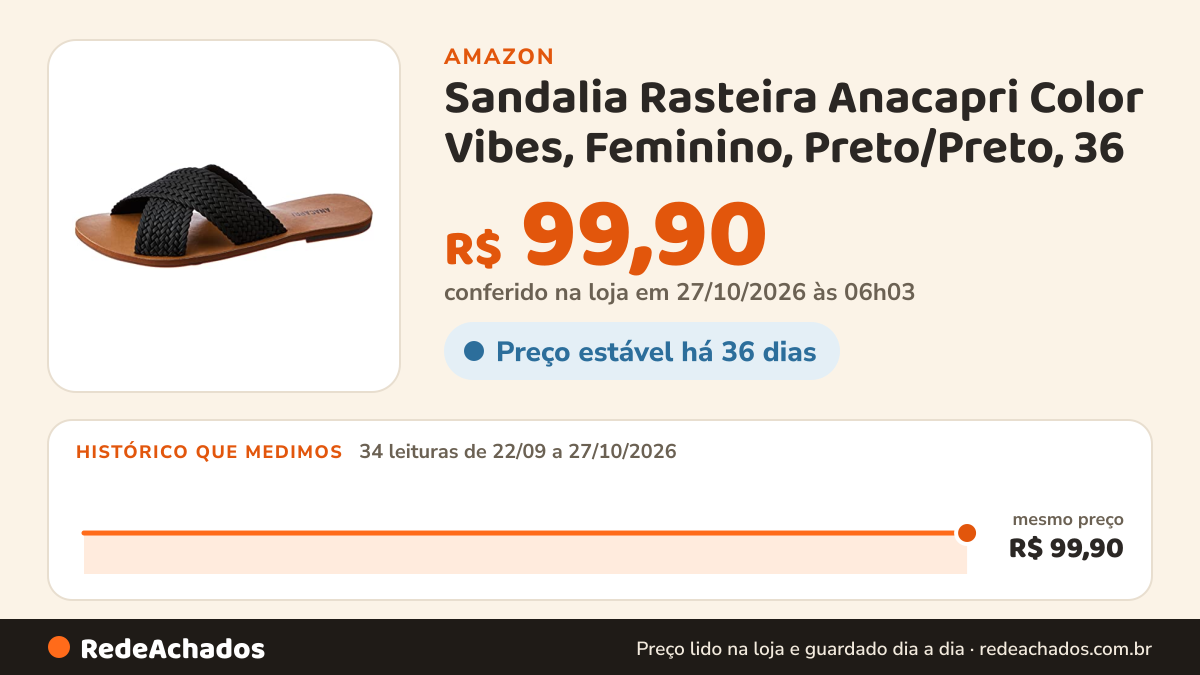 Histórico de preço de Sandalia Rasteira Anacapri Color Vibes, Feminino, Preto/Preto, 36 na Amazon: 33 leituras de 22/09/2026 a 25/10/2026, mesmo preço, R$ 99,90, em todas