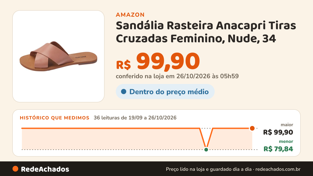 Histórico de preço de Sandália Rasteira Anacapri Tiras Cruzadas Feminino, Nude, 34 na Amazon: 36 leituras de 19/09/2026 a 26/10/2026, menor R$ 79,84, maior R$ 99,90; R$ 99,90 conferido em 26/10/2026 às 05h59