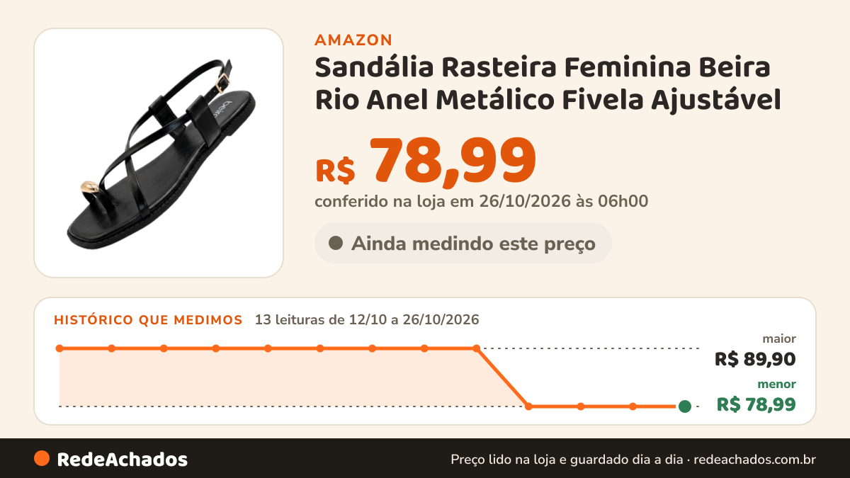 Histórico de preço de Sandália Rasteira Feminina Beira Rio Anel Metálico Fivela Ajustável (Preto, BR, Adulto… na Amazon: 13 leituras de 12/10/2026 a 26/10/2026, menor R$ 78,99, maior R$ 89,90; R$ 78,99 conferido em 26/10/2026 às 06h00