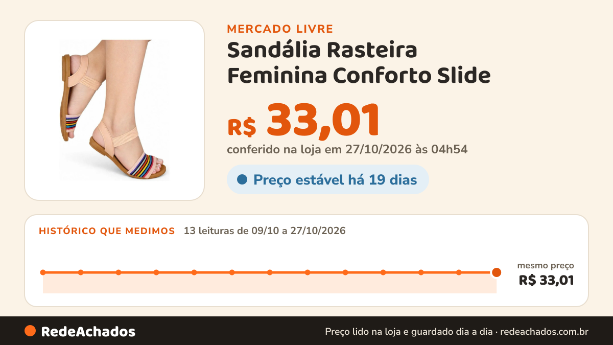 Histórico de preço de Sandália Rasteira Feminina Conforto Slide - 40 no Mercado Livre: 13 leituras de 09/10/2026 a 27/10/2026, mesmo preço, R$ 33,01, em todas; R$ 33,01 conferido em 27/10/2026 às 04h54