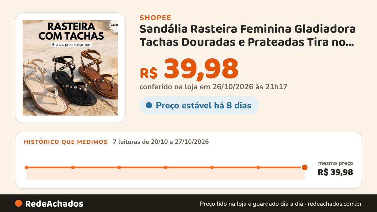 Histórico de preço de Sandália Rasteira Feminina Gladiadora Tachas Douradas e Prateadas Tira no Tornozelo Fivela… na Shopee: 7 leituras de 20/10/2026 a 27/10/2026, mesmo preço, R$ 39,98, em todas; R$ 39,98 conferido em 26/10/2026 às 21h17