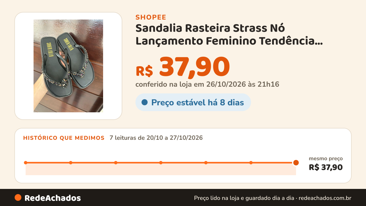 Histórico de preço de Sandalia Rasteira Strass Nó Lançamento Feminino Tendência Luxo Chinelo Confortável na Shopee: 7 leituras de 20/10/2026 a 27/10/2026, mesmo preço, R$ 37,90, em todas; R$ 37,90 conferido em 26/10/2026 às 21h16