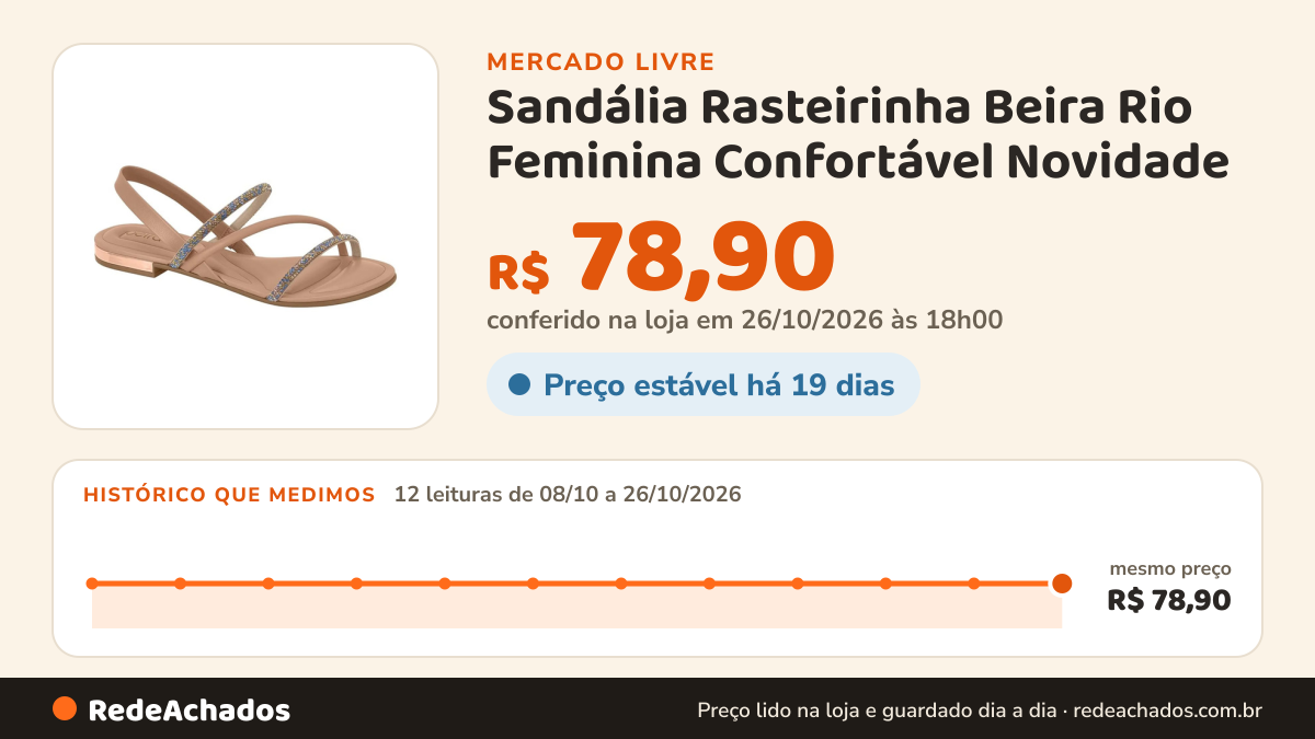 Histórico de preço de Sandália Rasteirinha Beira Rio Feminina Confortável Novidade no Mercado Livre: 12 leituras de 08/10/2026 a 26/10/2026, mesmo preço, R$ 78,90, em todas; R$ 78,90 conferido em 26/10/2026 às 18h00