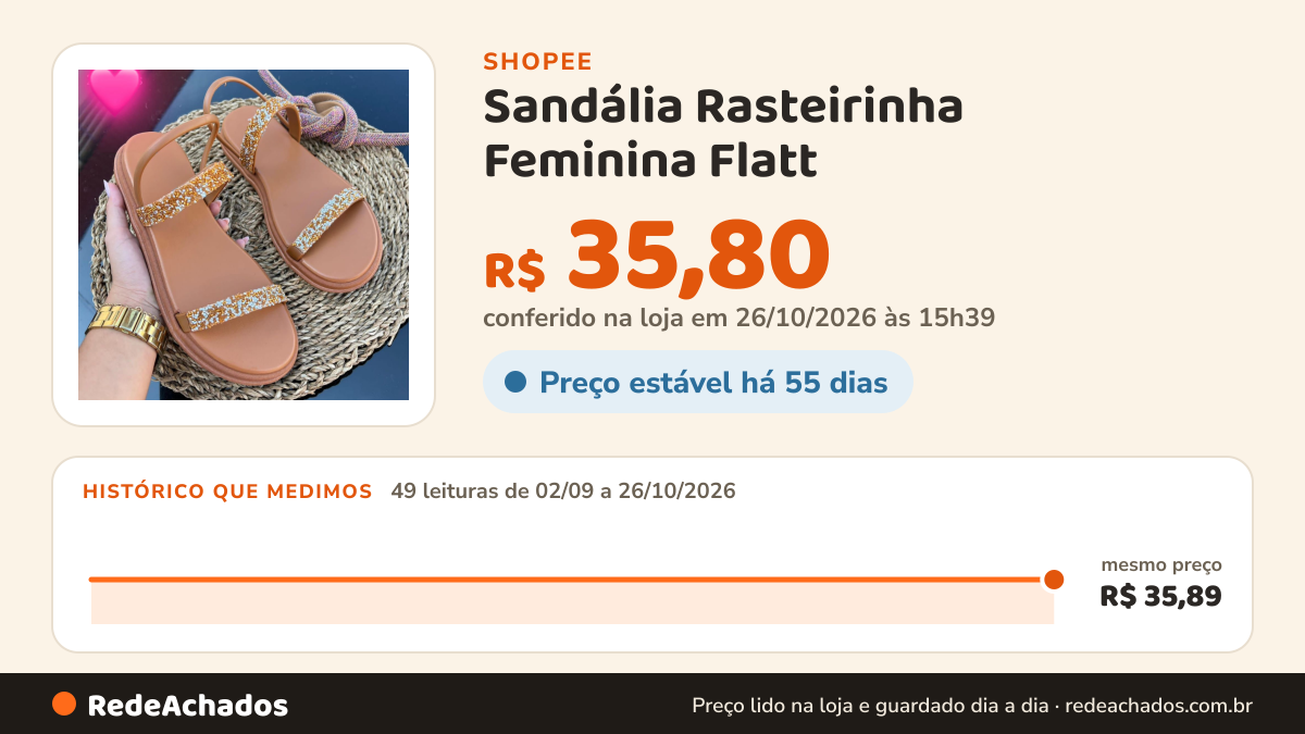 Histórico de preço de Sandália Rasteirinha Feminina Flatt (5 Cores) na Shopee: 48 leituras de 02/09/2026 a 25/10/2026, mesmo preço, R$ 35,89, em todas; R$ 35,80 conferido em 25/10/2026 às 10h22