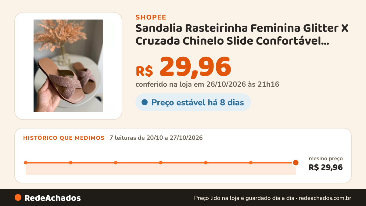 Histórico de preço de Sandalia Rasteirinha Feminina Glitter X Cruzada Chinelo Slide Confortável Casual Leve Moda… na Shopee: 7 leituras de 20/10/2026 a 27/10/2026, mesmo preço, R$ 29,96, em todas; R$ 29,96 conferido em 26/10/2026 às 21h16