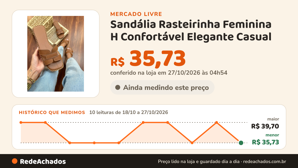 Histórico de preço de Sandália Rasteirinha Feminina H Confortável Elegante Casual no Mercado Livre: 10 leituras de 18/10/2026 a 27/10/2026, menor R$ 35,73, maior R$ 39,70; R$ 35,73 conferido em 27/10/2026 às 04h54