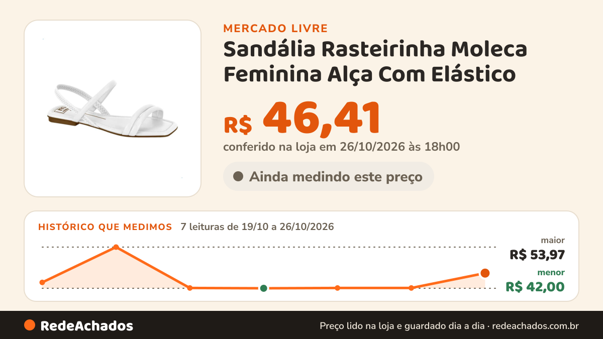 Histórico de preço de Sandália Rasteirinha Moleca Feminina Alça Com Elástico no Mercado Livre: 7 leituras de 19/10/2026 a 26/10/2026, menor R$ 42,00, maior R$ 53,97; R$ 46,41 conferido em 26/10/2026 às 18h00