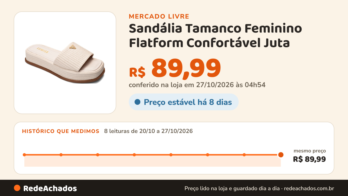 Histórico de preço de Sandália Tamanco Feminino Flatform Confortável Juta no Mercado Livre: 8 leituras de 20/10/2026 a 27/10/2026, mesmo preço, R$ 89,99, em todas; R$ 89,99 conferido em 27/10/2026 às 04h54