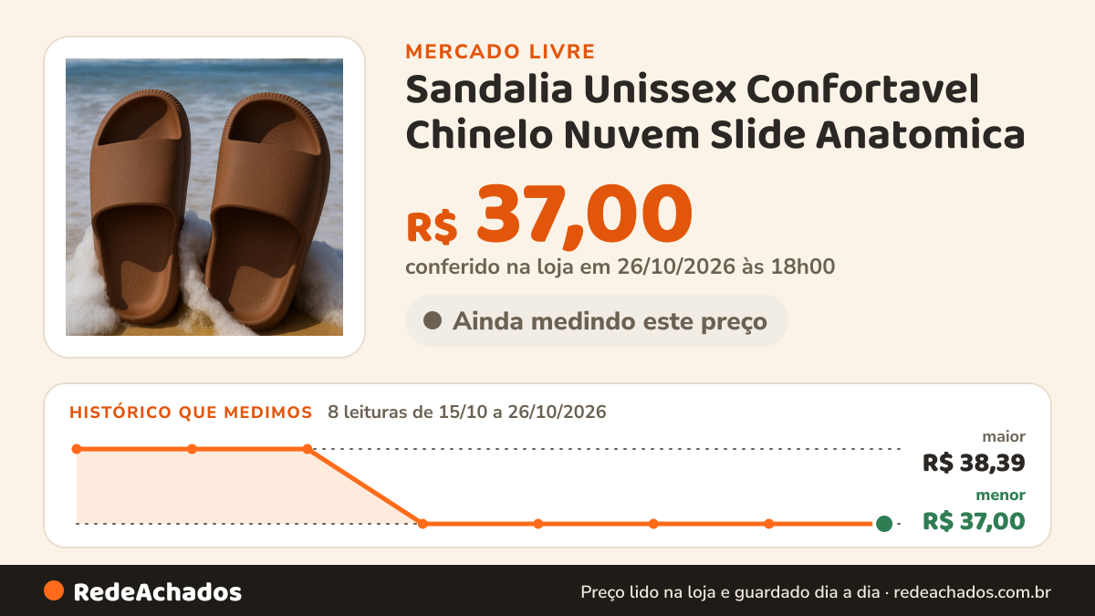 Histórico de preço de Sandalia Unissex Confortavel Chinelo Nuvem Slide Anatomica no Mercado Livre: 8 leituras de 15/10/2026 a 26/10/2026, menor R$ 37,00, maior R$ 38,39; R$ 37,00 conferido em 26/10/2026 às 18h00