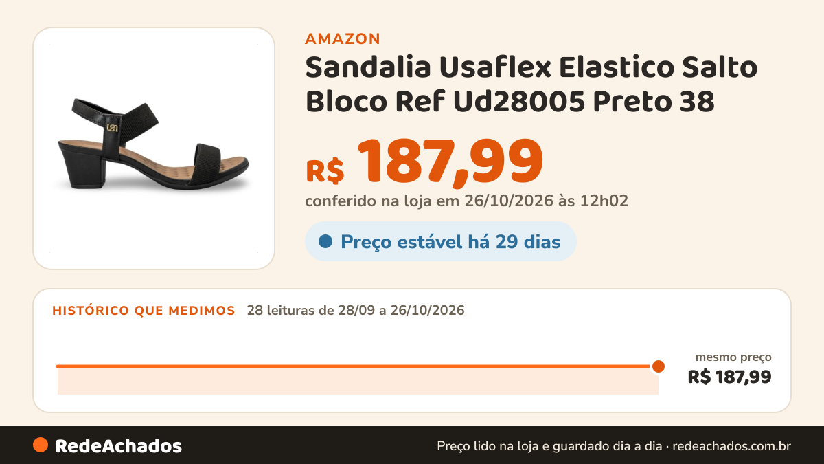 Histórico de preço de Sandalia Usaflex Elastico Salto Bloco Ref Ud28005 Preto 38 na Amazon: 28 leituras de 28/09/2026 a 26/10/2026, mesmo preço, R$ 187,99, em todas; R$ 187,99 conferido em 26/10/2026 às 12h02