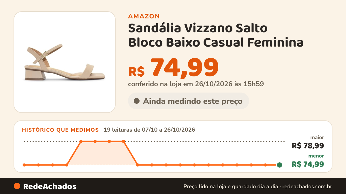 Histórico de preço de Sandália Vizzano Salto Bloco Baixo Casual Feminina - Bege - 37 na Amazon: 18 leituras de 07/10/2026 a 25/10/2026, menor R$ 74,99, maior R$ 78,99; R$ 74,99 conferido em 25/10/2026 às 17h59