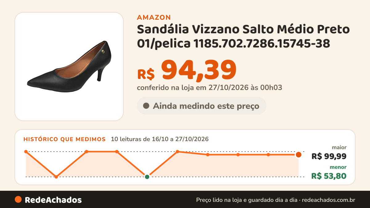 Histórico de preço de Sandália Vizzano Salto Médio Preto 01/pelica 1185.702.7286.15745-38 na Amazon: 10 leituras de 16/10/2026 a 27/10/2026, menor R$ 53,80, maior R$ 99,99; R$ 94,39 conferido em 27/10/2026 às 00h03