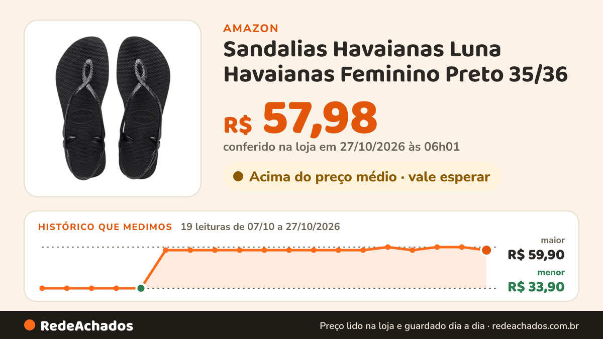 Histórico de preço de Sandalias Havaianas Luna Havaianas Feminino Preto 35/36 na Amazon: 19 leituras de 07/10/2026 a 27/10/2026, menor R$ 33,90, maior R$ 59,90; R$ 57,98 conferido em 27/10/2026 às 06h01