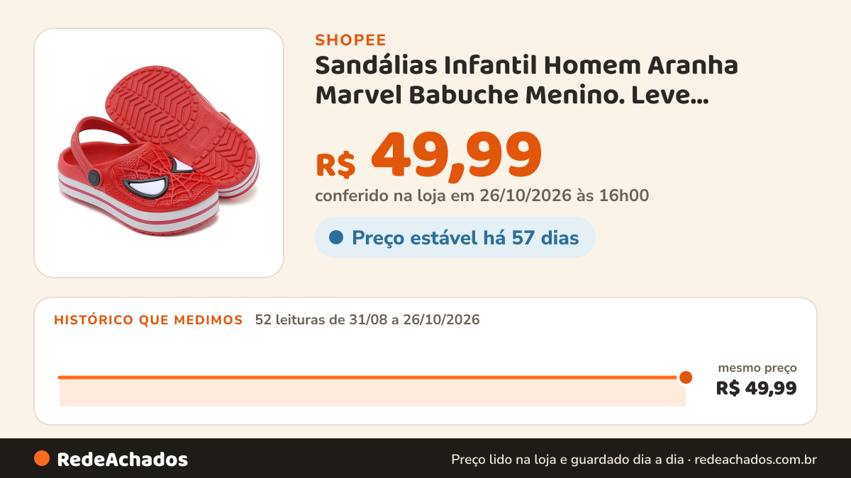 Histórico de preço de Sandálias Infantil Homem Aranha Marvel Babuche Menino. Leve Confortável na Shopee: 52 leituras de 31/08/2026 a 26/10/2026, mesmo preço, R$ 49,99, em todas; R$ 49,99 conferido em 26/10/2026 às 16h00