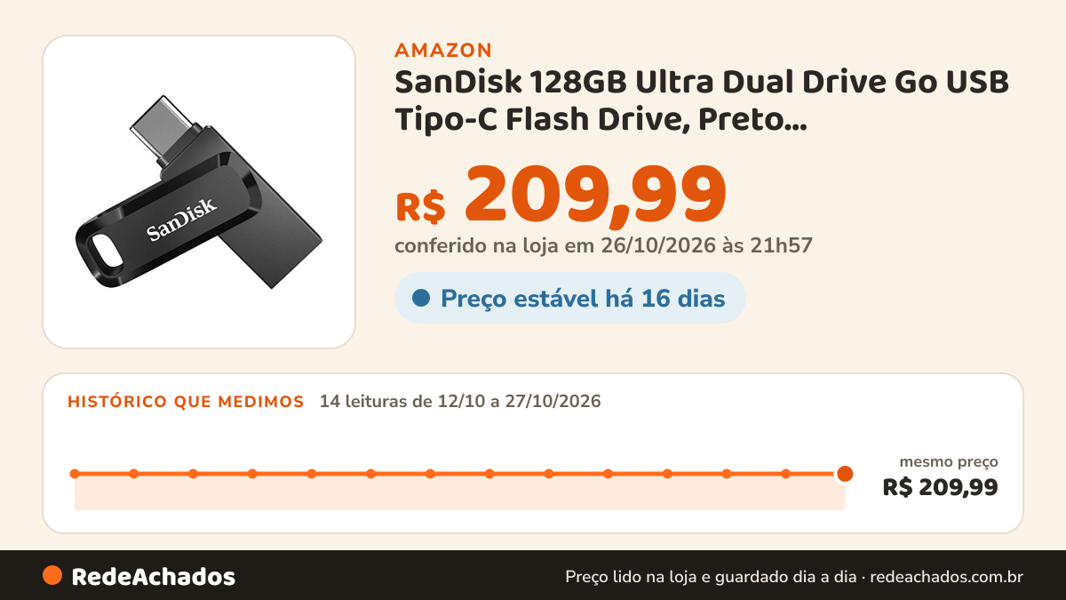 Histórico de preço de SanDisk 128GB Ultra Dual Drive Go USB Tipo-C Flash Drive, Preto -SDDDC3-128G-GAM46 na Amazon: 14 leituras de 12/10/2026 a 27/10/2026, mesmo preço, R$ 209,99, em todas; R$ 209,99 conferido em 26/10/2026 às 21h57