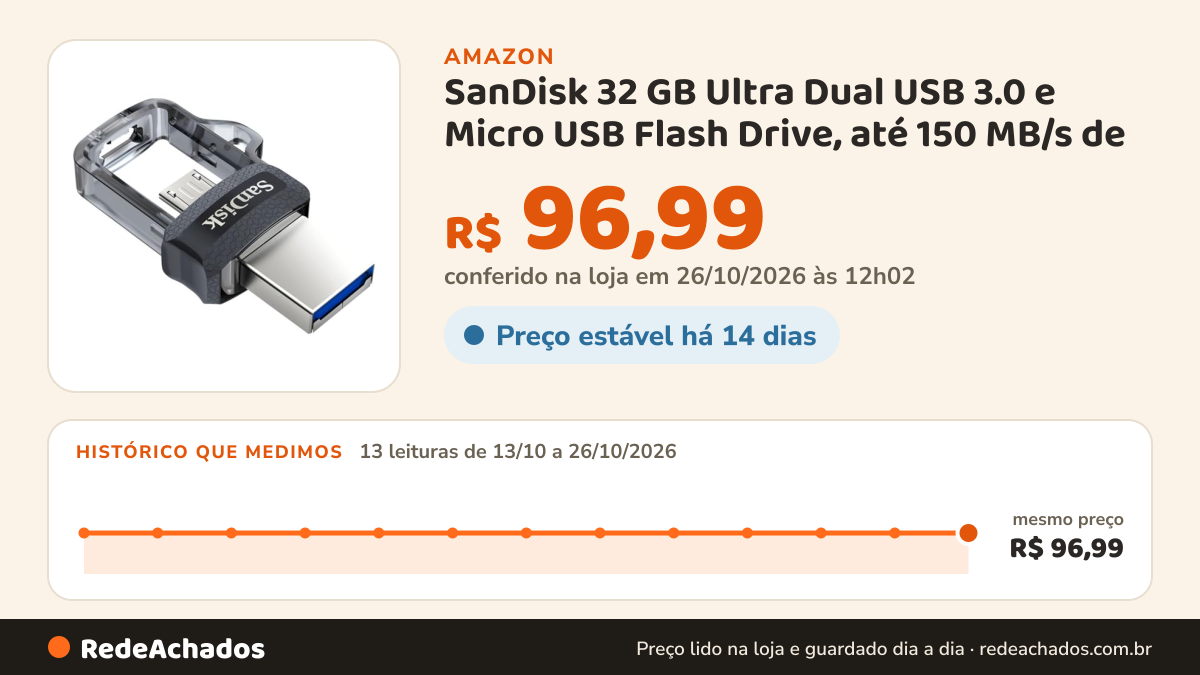 Histórico de preço de SanDisk 32 GB Ultra Dual USB 3.0 e Micro USB Flash Drive, até 150 MB/s de velocidade de… na Amazon: 13 leituras de 13/10/2026 a 26/10/2026, mesmo preço, R$ 96,99, em todas; R$ 96,99 conferido em 26/10/2026 às 12h02