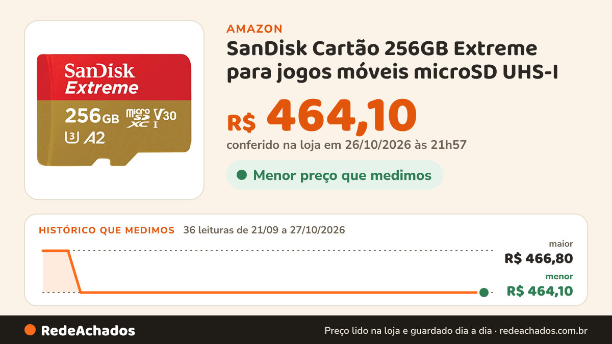 Histórico de preço de SanDisk Cartão 256GB Extreme para jogos móveis microSD UHS-I - C10, U3, V30, 4K, A2, Micro… na Amazon: 36 leituras de 21/09/2026 a 27/10/2026, menor R$ 464,10, maior R$ 466,80; R$ 464,10 conferido em 26/10/2026 às 21h57