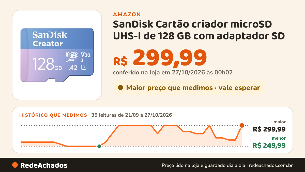 Histórico de preço de SanDisk Cartão criador microSD UHS-I de 128 GB com adaptador SD - até 190 MB/s, para… na Amazon: 35 leituras de 21/09/2026 a 27/10/2026, menor R$ 249,99, maior R$ 299,99; R$ 299,99 conferido em 27/10/2026 às 00h02