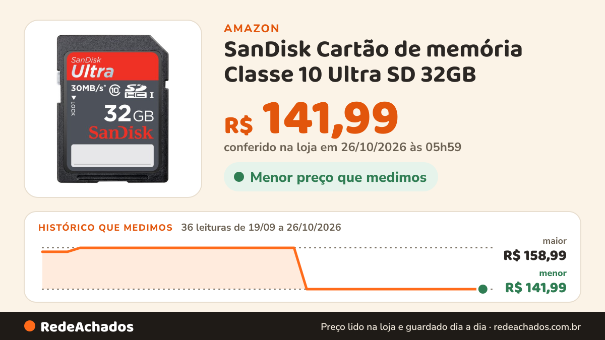 Histórico de preço de SanDisk Cartão de memória Classe 10 Ultra SD 32GB (SDSDU-032G-A11) na Amazon: 36 leituras de 19/09/2026 a 26/10/2026, menor R$ 141,99, maior R$ 158,99; R$ 141,99 conferido em 26/10/2026 às 05h59