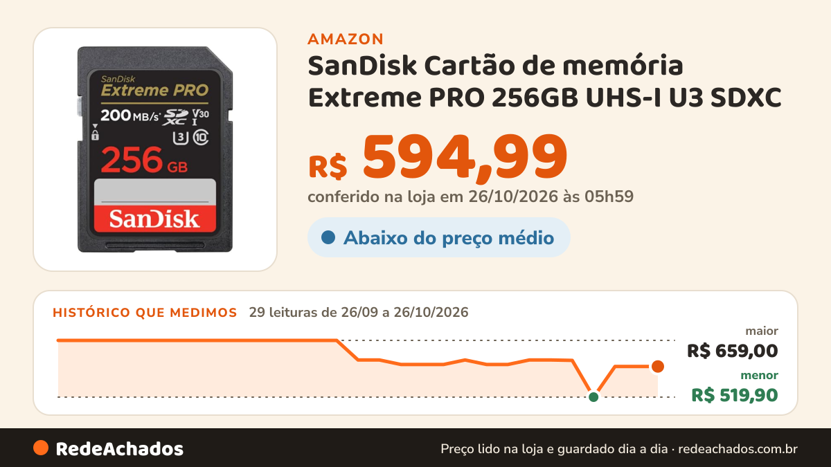 Histórico de preço de SanDisk Cartão de memória Extreme PRO 256GB UHS-I U3 SDXC na Amazon: 29 leituras de 26/09/2026 a 26/10/2026, menor R$ 519,90, maior R$ 659,00; R$ 594,99 conferido em 26/10/2026 às 05h59