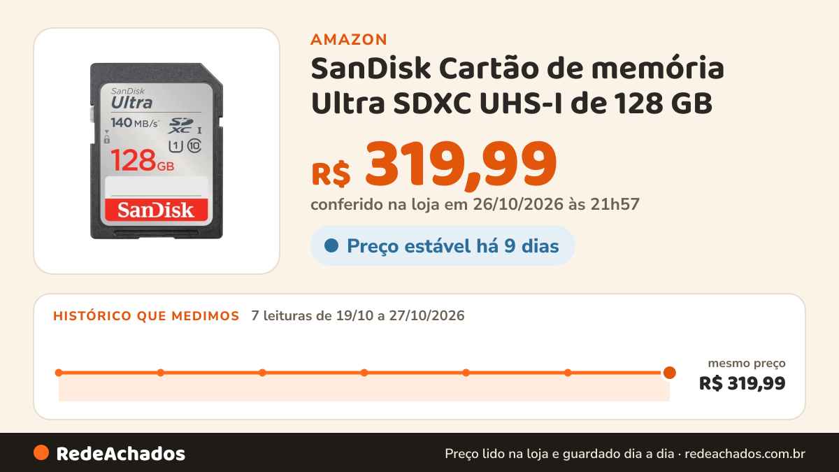 Histórico de preço de SanDisk Cartão de memória Ultra SDXC UHS-I de 128 GB - até 140 MB/s, C10, U1, Full HD… na Amazon: 7 leituras de 19/10/2026 a 27/10/2026, mesmo preço, R$ 319,99, em todas; R$ 319,99 conferido em 26/10/2026 às 21h57