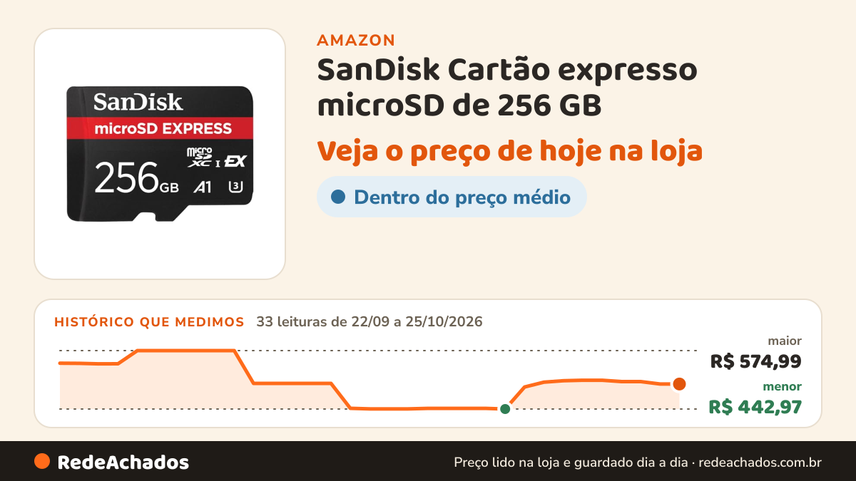 Histórico de preço de SanDisk Cartão expresso microSD de 256 GB - Funciona com Nintendo-Switch 2, leitura de até… na Amazon: 33 leituras de 22/09/2026 a 25/10/2026, menor R$ 442,97, maior R$ 574,99