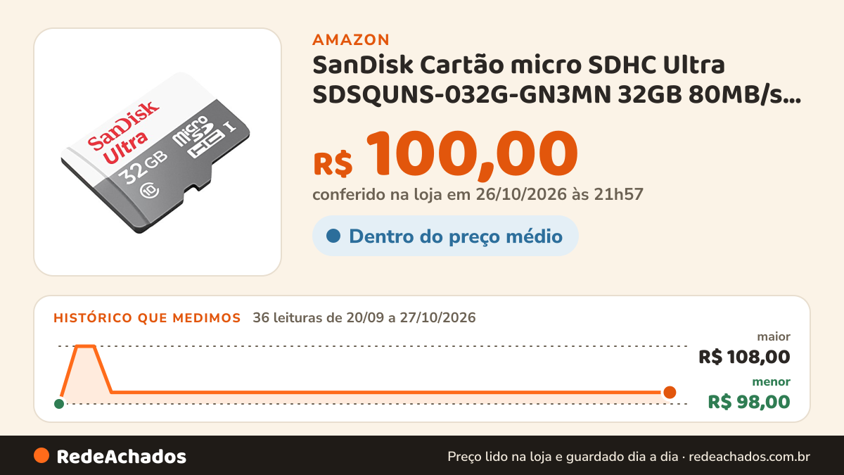 Histórico de preço de SanDisk Cartão micro SDHC Ultra SDSQUNS-032G-GN3MN 32GB 80MB/s UHS-I Classe 10 na Amazon: 36 leituras de 20/09/2026 a 27/10/2026, menor R$ 98,00, maior R$ 108,00; R$ 100,00 conferido em 26/10/2026 às 21h57