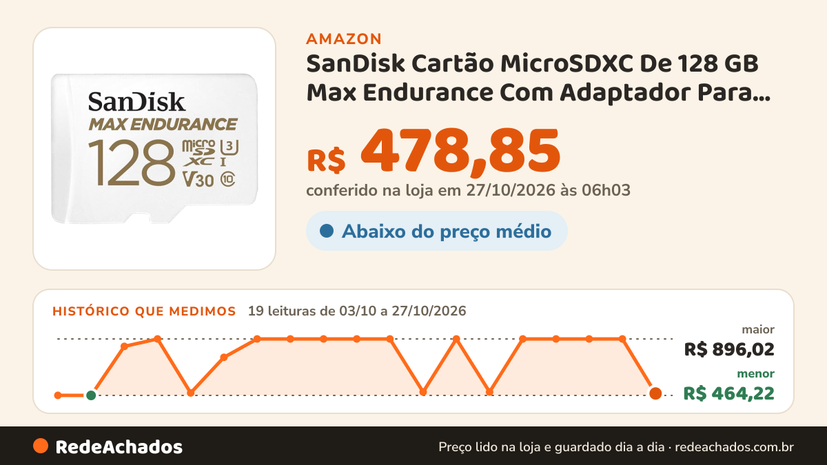 Histórico de preço de SanDisk Cartão MicroSDXC De 128 GB Max Endurance Com Adaptador Para Câmeras De Segurança… na Amazon: 18 leituras de 03/10/2026 a 25/10/2026, menor R$ 464,22, maior R$ 896,02