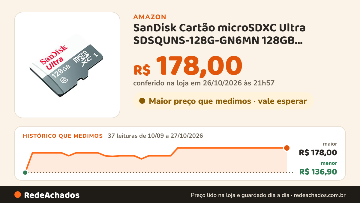 Histórico de preço de SanDisk Cartão microSDXC Ultra SDSQUNS-128G-GN6MN 128GB 80MB/s UHS-I Classe 10 na Amazon: 37 leituras de 10/09/2026 a 27/10/2026, menor R$ 136,90, maior R$ 178,00; R$ 178,00 conferido em 26/10/2026 às 21h57