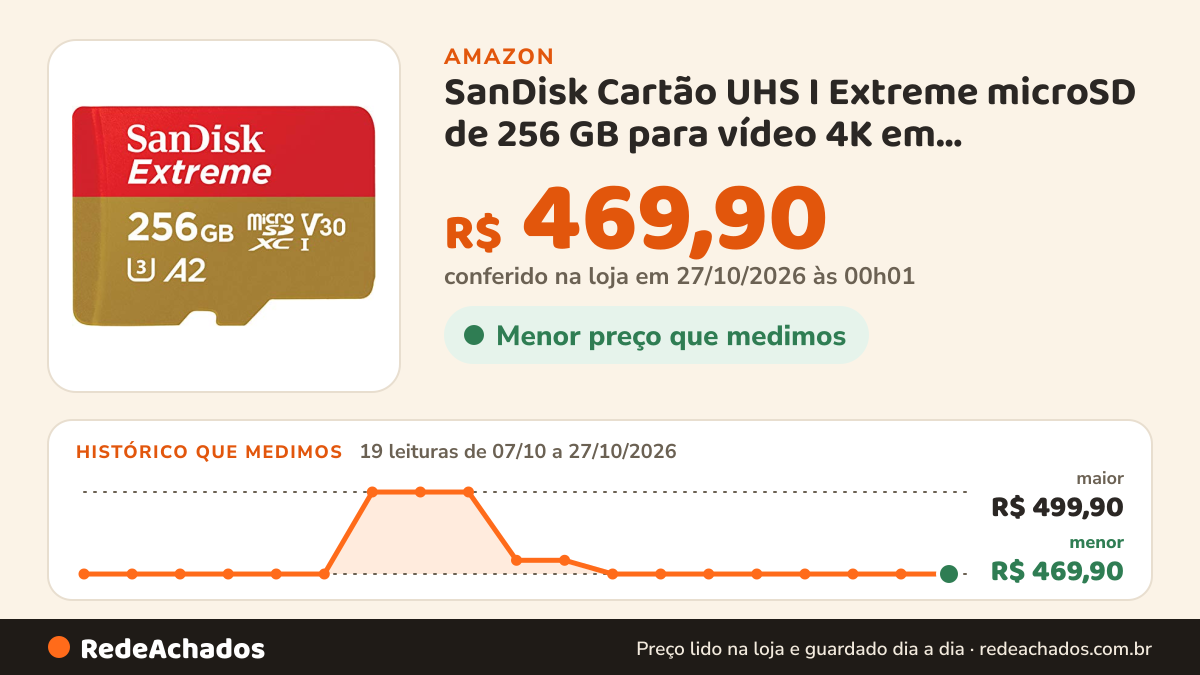 Histórico de preço de SanDisk Cartão UHS I Extreme microSD de 256 GB para vídeo 4K em smartphones, câmeras de… na Amazon: 19 leituras de 07/10/2026 a 27/10/2026, menor R$ 469,90, maior R$ 499,90; R$ 469,90 conferido em 27/10/2026 às 00h01