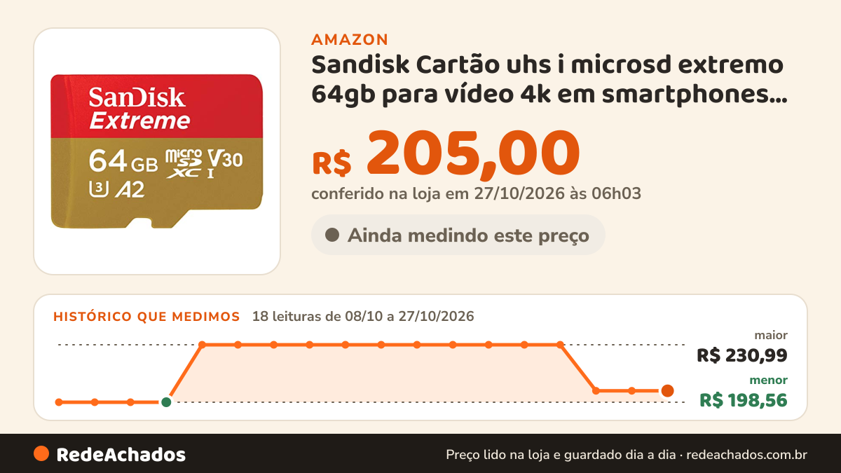 Histórico de preço de Sandisk Cartão uhs i microsd extremo 64gb para vídeo 4k em smartphones, câmeras de ação e… na Amazon: 18 leituras de 08/10/2026 a 27/10/2026, menor R$ 198,56, maior R$ 230,99; R$ 205,00 conferido em 27/10/2026 às 06h03