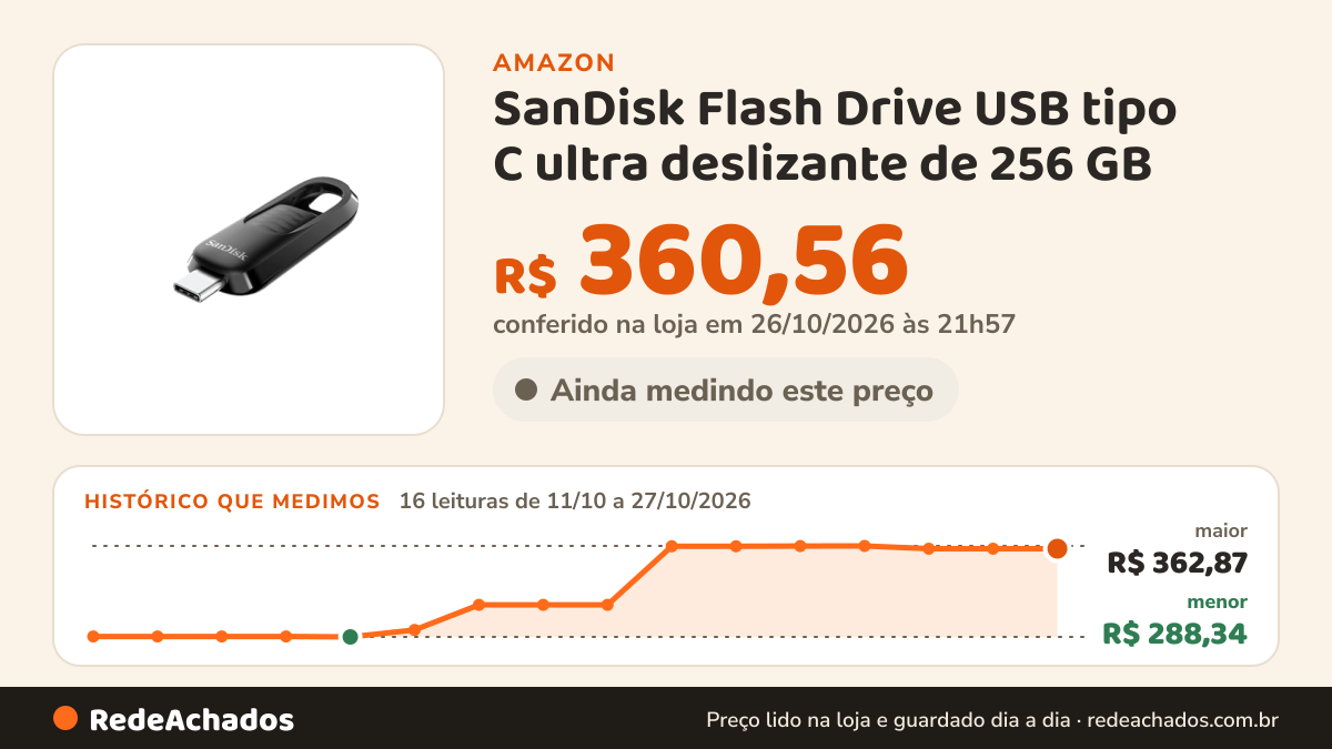 Histórico de preço de SanDisk Flash Drive USB tipo C ultra deslizante de 256 GB - até 400 MB/s, USB 3.2 geração… na Amazon: 16 leituras de 11/10/2026 a 27/10/2026, menor R$ 288,34, maior R$ 362,87; R$ 360,56 conferido em 26/10/2026 às 21h57